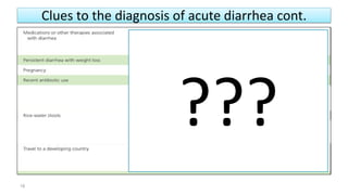 Clues to the diagnosis of acute diarrhea cont.
18
???
 