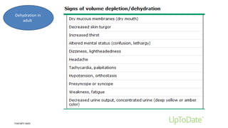 Copyrights apply
Dehydration in
adult
 