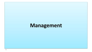 Management
35
 