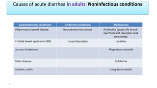 Causes of acute diarrhea in adults: Noninfectious conditions
MedicationsEndocrine conditionsGastrointestinal conditions
Antibiotics (especially broad-
spectrum and clavulanic acid
containing)
Neuroendocrine tumorsInflammatory bowel disease
LaxativesHyperthyrodismIrritable bowel syndrome (IBS)
Magnesium antacidsLactose intolerance
ColchicineCeliac disease
Long-term steroidIschemic colitis
6
 