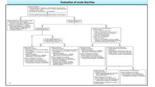 Evaluation of acute diarrhea
63
 