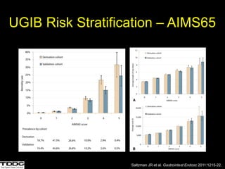 Acute Gastrointestinal Bleed Management.pptx