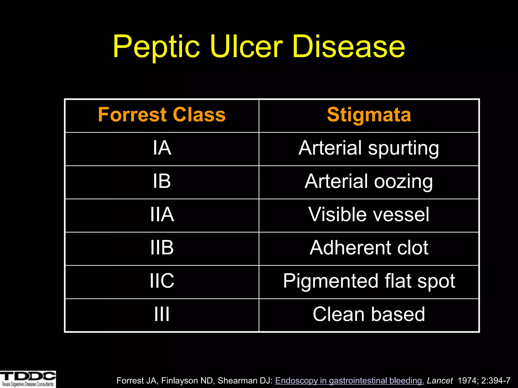 Forrest Scale Acute GI Bleed Management 070212.ppt