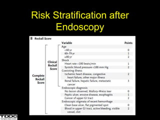 Risk Stratification after
Endoscopy
 