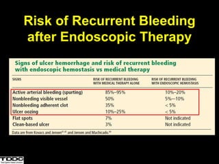 Risk of Recurrent Bleeding
after Endoscopic Therapy
 