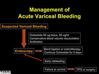Management of
Acute Variceal Bleeding
Suspected Variceal Bleeding
Endoscopy
Band ligation or sclerotherapy
Continue Octreotide for 5 days
Early rebleeding
Failure to control TIPS or surgery
Octreotide 50 ug bolus, 50 ug/hr
Conservative blood volume resuscitation
Antibiotics
 