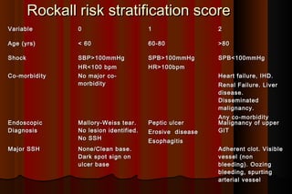 Rockall risk stratification score
Variable        0                       1                 2

Age (yrs)       < 60                    60-80             >80

Shock           SBP>100mmHg             SPB>100mmHg       SPB<100mmHg
                HR<100 bpm              HR>100bpm
Co-morbidity    No major co-                              Heart failure, IHD.
                morbidity                                 Renal Failure. Liver
                                                          disease.
                                                          Disseminated
                                                          malignancy.
                                                          Any co-morbidity
Endoscopic      Mallory-Weiss tear.     Peptic ulcer      Malignancy of upper
Diagnosis       No lesion identified.   Erosive disease   GIT
                No SSH                  Esophagitis
Major SSH       None/Clean base.                          Adherent clot. Visible
                Dark spot sign on                         vessel (non
                ulcer base                                bleeding). Oozing
                                                          bleeding, spurting
                                                          arterial vessel
 