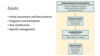Acute gi haemorrhage | PPTX