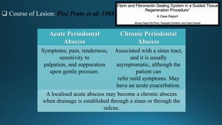 Number of Abscess: Topoll H H et al; 1990
Single Periodontal
Abscess
Multiple Periodontal
Abscess
Associated with local ...