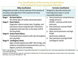 Acute heart failure by elmadana.pptx