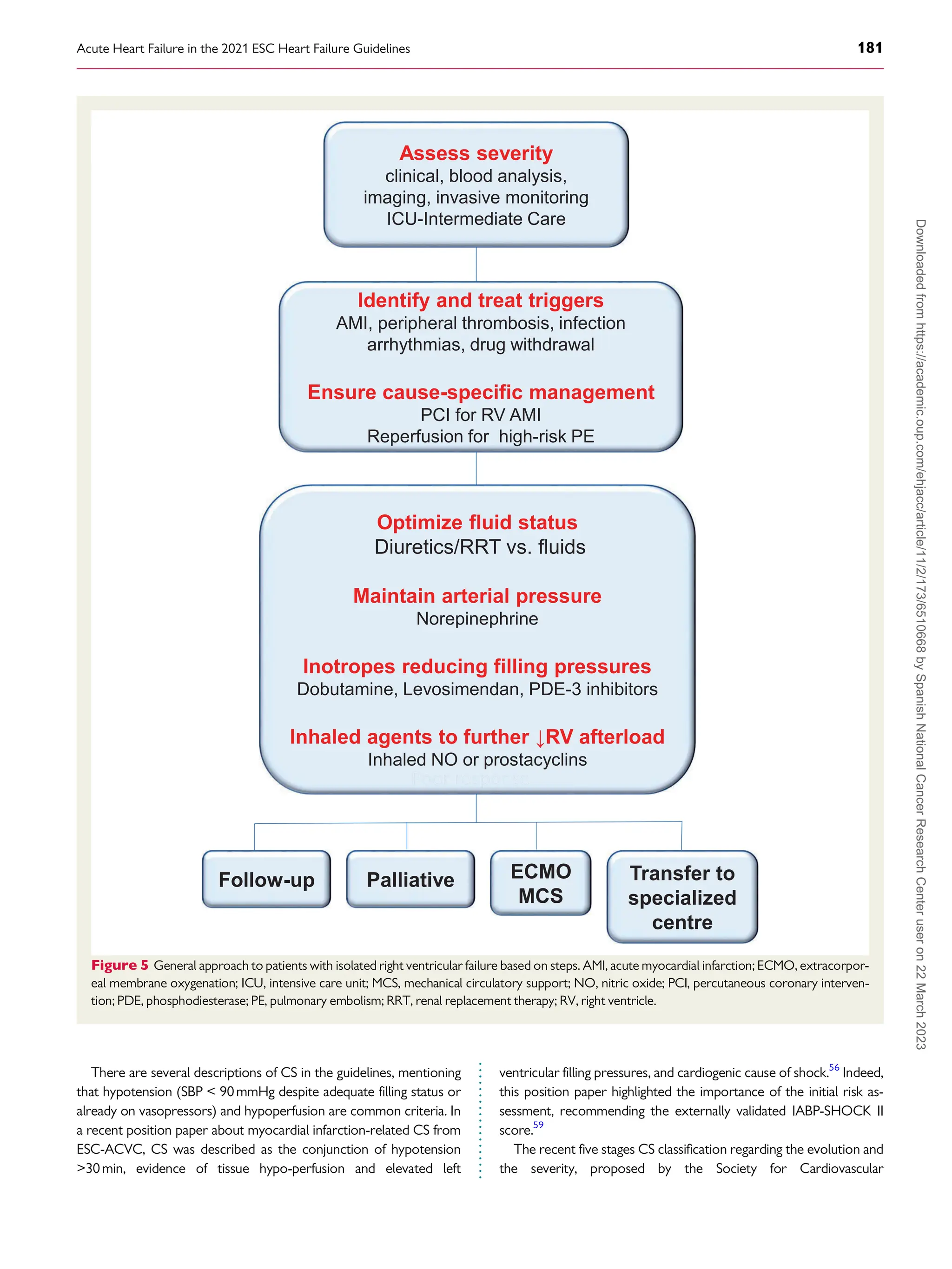 Acute Heart Failure in the 2021 Eur Heart J Acute Cardiovasc Care 2022.pdf