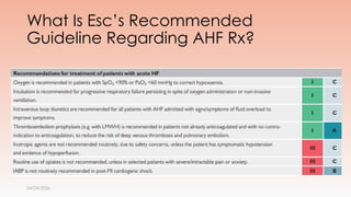 Acute Heart Failure By Dr. Ahmed Sasi MBBch | PPTX