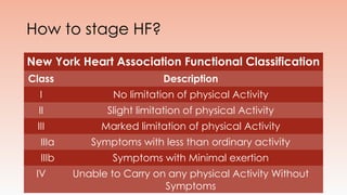 Acute Heart Failure By Dr. Ahmed Sasi MBBch | PPTX