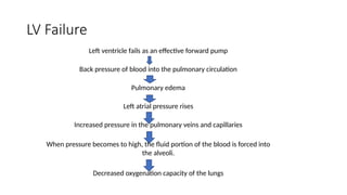 acuteheartfailurein criticalcaremed.pptx
