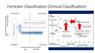 acuteheartfailurein criticalcaremed.pptx