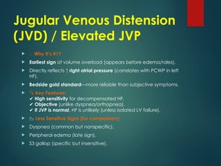 Jvp Less Comprehensive Management of Acute Decompensated Heart Failure ...