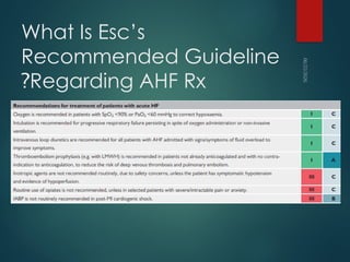 Comprehensive Management of Acute Decompensated Heart Failure ...
