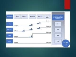 Comprehensive Management of Acute Decompensated Heart Failure ...