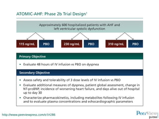 Acute Heart Failure | PPT