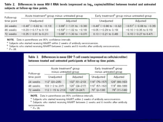 Hiv Rhs Aggregate Table Pdf Management of Acute HIV-1 Infection | PPT