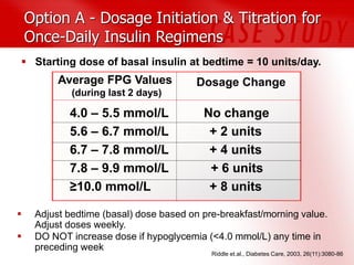 Comprehensive Case Studies on Insulin Management in Type 2 Diabetes | PDF