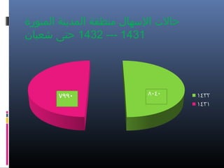 ‫حال ت الهسهال منطقة المدينة المنورة‬
‫1341 --- 2341 حتى شعبان‬
 