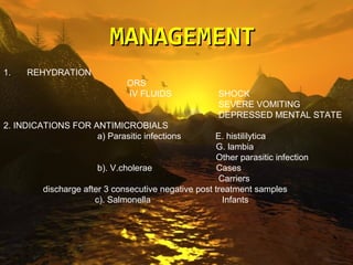 MANAGEMENT
        MANAGEMENT OF INFECTIOUS
        DIARRHEA
1.   REHYDRATION                                                    REHYDRATION        1.
                                 ORS                ORS
                               IV IV FLUIDS
                                   FLUIDS         SHOCK SHOCK
              SEVERE VOMITING                             SEVERE VOMITING
                                                          DEPRESSED MENTAL STATE
            DEPRESSED MENTAL
2. INDICATIONS FOR ANTIMICROBIALS                                         STATE
                    a( Parasitic infections              E. histililytica
                                                  INDICATIONS FOR ANTIMICROBIALS. 2
                          a) Parasitic infections         G. lambia
                                                    E. histililytica
                                                           Other parasitic infection
                          G. lambia
                        b(. V.cholerae                     Cases
           Other parasitic infection
                                                           Carriers
                                    b). V.cholerae           Cases
         discharge after 3 consecutive negative post treatment samples
                       c(. Carriers
                            Salmonella                      Infants
                   discharge after 3 consecutive negative post treatment samples
                                  c). Salmonella            Infants
 