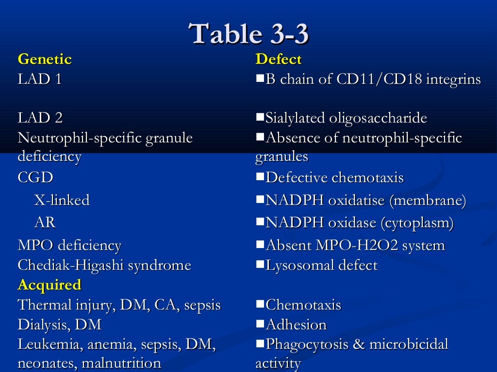 Acute inflammation