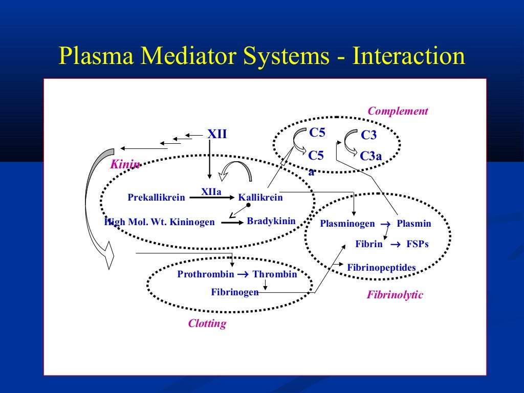 Acute inflammation