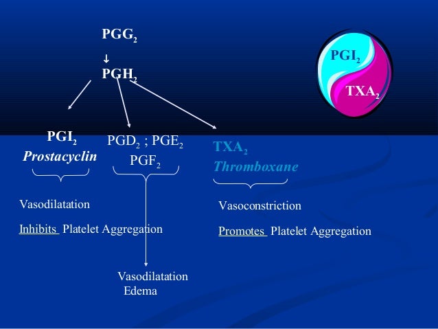 Acute inflammation