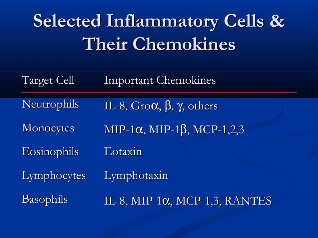 Acute inflammation