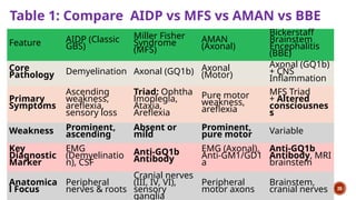 Acute Inflammatory Demyelinating Polyneuropathy (Guillain–Barré ...