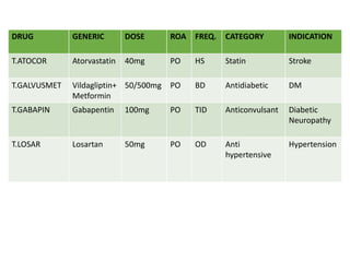 gabapentin starting dose neuropathy