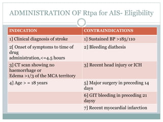 ADMINISTRATION OF Rtpa for AIS- Eligibility
INDICATION CONTRAINDICATIONS
1] Clinical diagnosis of stroke 1] Sustained BP >185/110
2[ Onset of symptoms to time of
drug
administration,<=4.5 hours
2] Bleeding diathesis
3] CT scan showing no
haemorrhage or
Edema >1/3 of the MCA territory
3] Recent head injury or ICH
4] Age > = 18 years 5] Major surgery in preceding 14
days
6] GIT bleeding in preceding 21
daysy
7] Recent myocardial infarction
 
