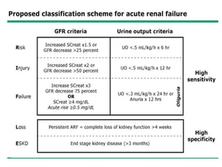 Acute kidney injury | PPT