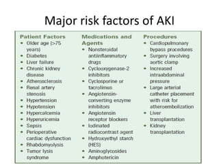 Acute kidney injury.pptx final.pptx