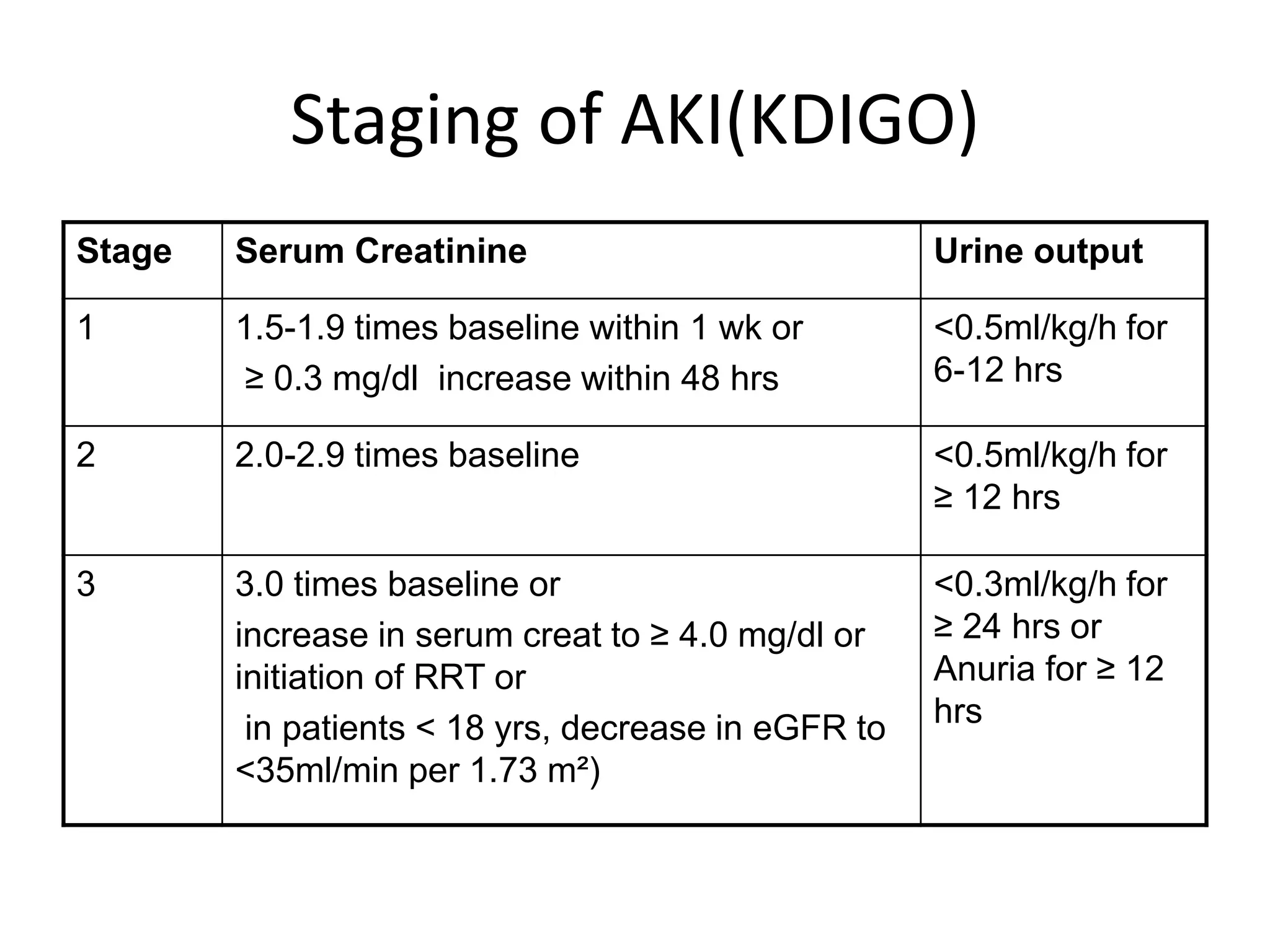 Aki Acute Kidney Injury Causes Pathogenesis Clinical Features And 