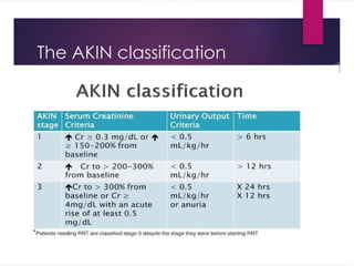 ACUTE KIDNEY INJURY.pptx By Mohan Mandem | PPTX