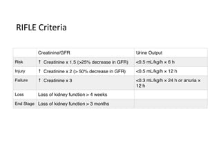 Acute kidney injury.pptx...,.,,........... | PPTX