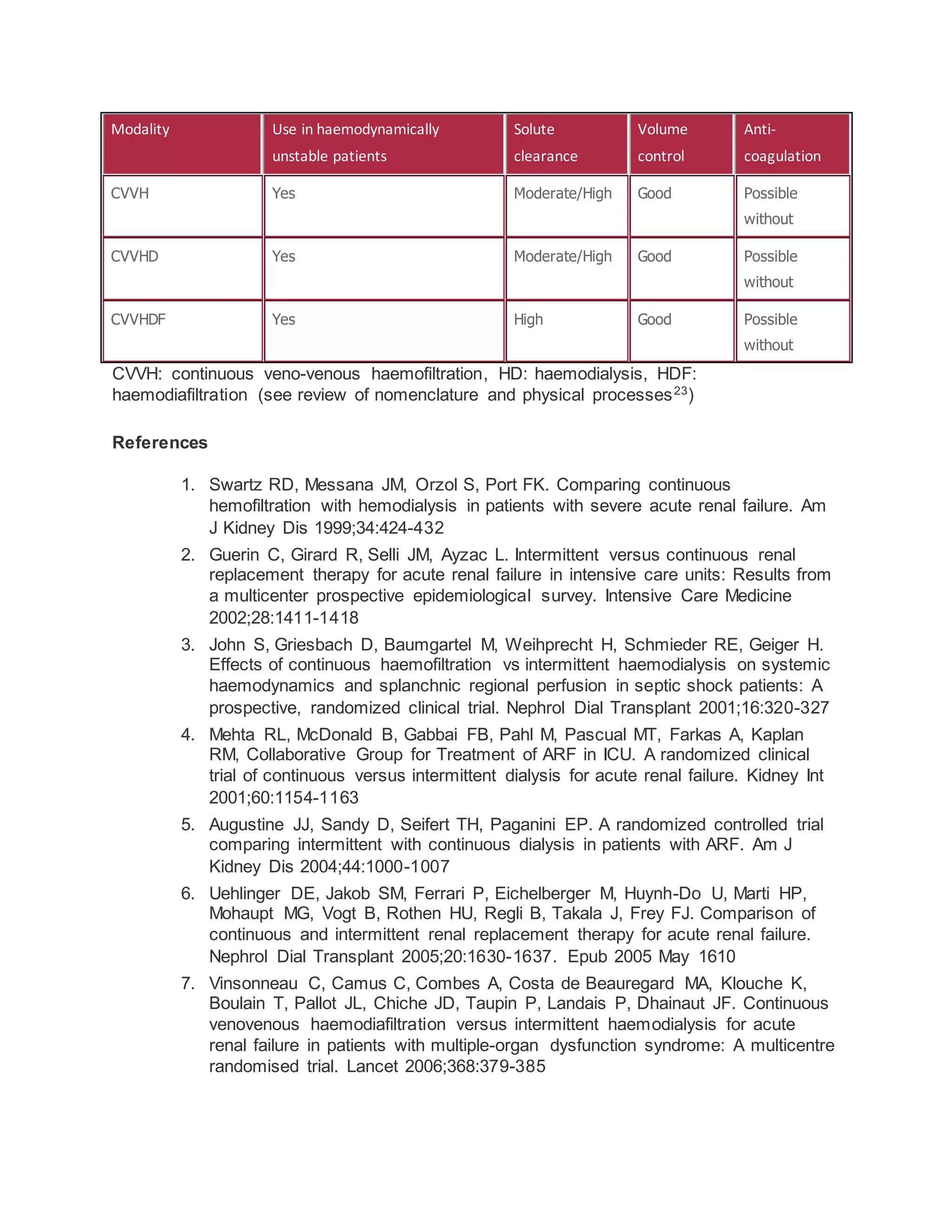 Acute kidney injury asa guidelines