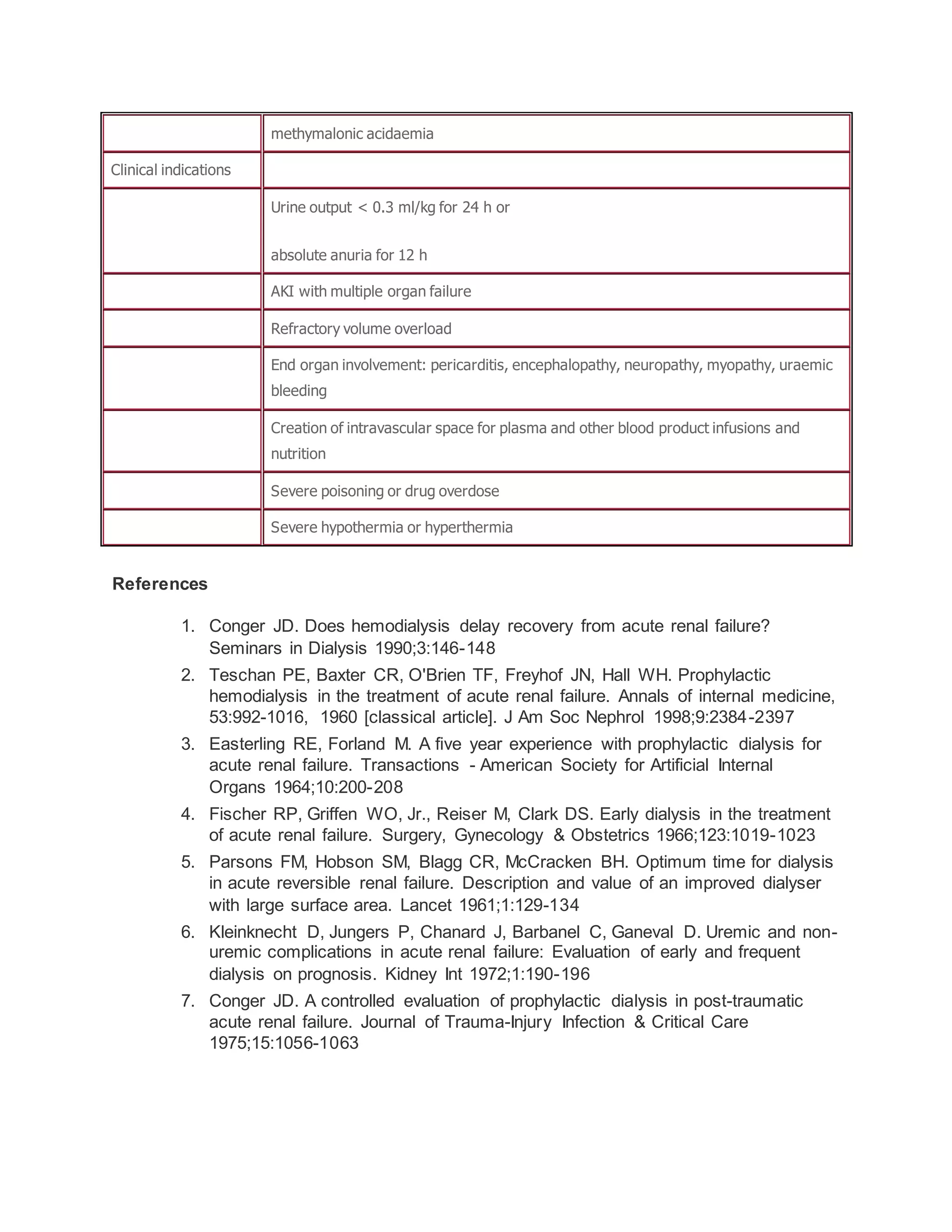 Acute kidney injury asa guidelines