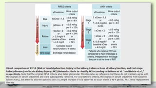 AKI in the ICU: definition, epidemiology, risk stratification, and outcomes,Kai Singbartl and John A Kellum, Kidney International 81, 819-825 (May (1) 2012)
11
 