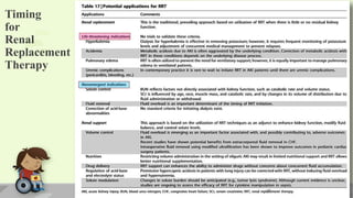 Timing
for
Renal
Replacement
Therapy
26
 