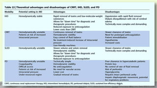 Kidney Disease: Improving Global Outcomes (KDIGO) Acute Kidney Injury Work Group. KDIGO Clinical Practice Guideline for Acute Kidney Injury. Kidney inter., Suppl. 2012; 2: 1–138
27
 