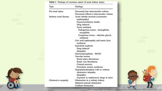 Acute kidney injury in children,S. Phillips Andreoli, Pediatr Nephrol (2009) 24:253–263
5
 