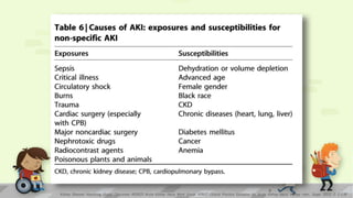8
Kidney Disease: Improving Global Outcomes (KDIGO) Acute Kidney Injury Work Group. KDIGO Clinical Practice Guideline for Acute Kidney Injury. Kidney inter., Suppl. 2012; 2: 1–138
 