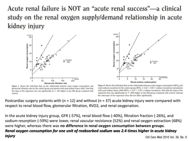 Acute kidney injury and urine output in ICU | PPTX