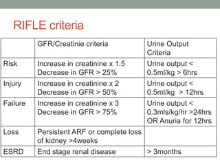 Acute kidney injury by dr babalola | PPTX