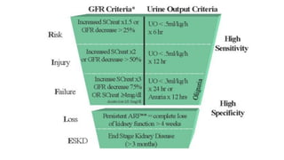 Acute kidney injury class in critical care.pptx