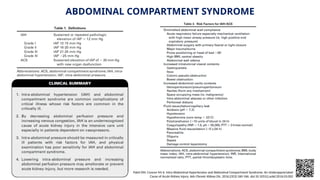 Acute Kidney Injury Spectrum from AKI to CKD | PPTX